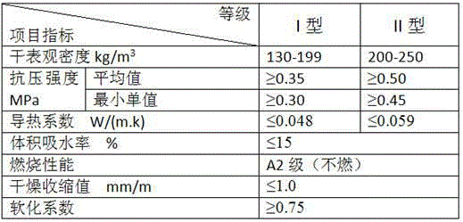 Foaming magnesium cement EPS particle grade A noncombustible board and preparation method thereof