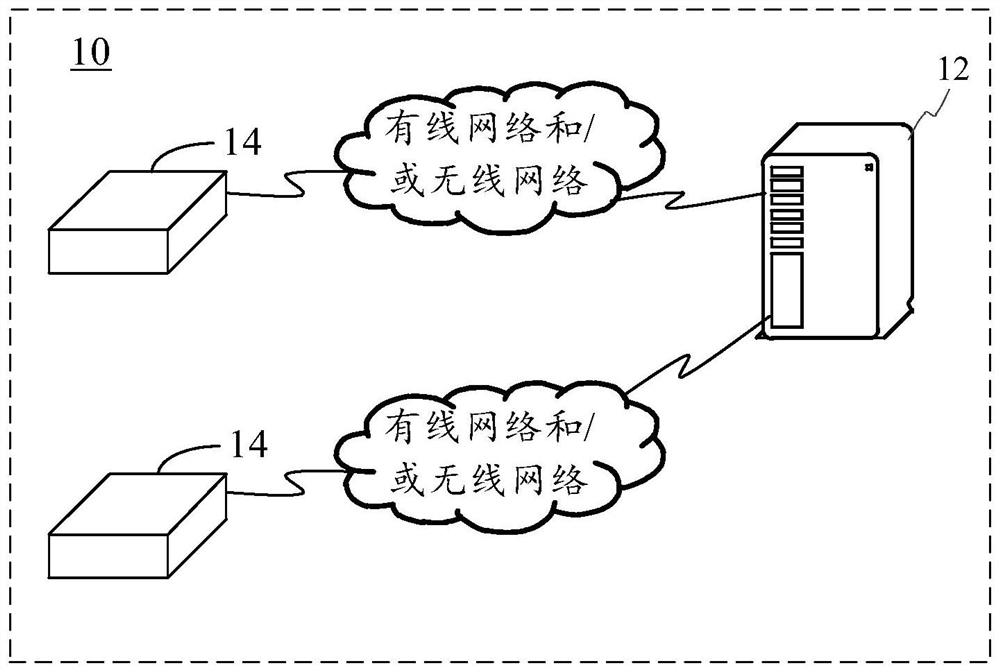 Positioning system, indoor positioning method, server and storage medium