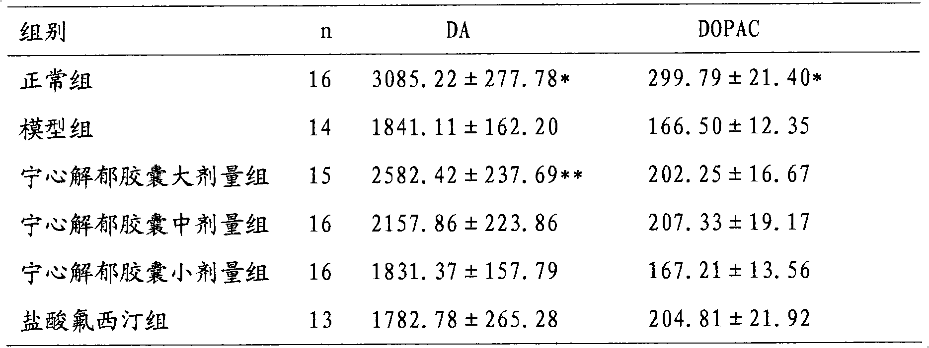 Novel uses of day lily and day lily total flavones