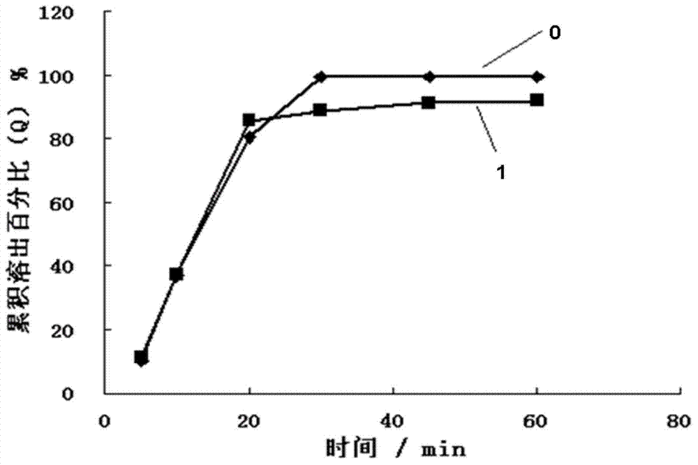 Nimodipine solid dispersant and tablet and their preparation methods