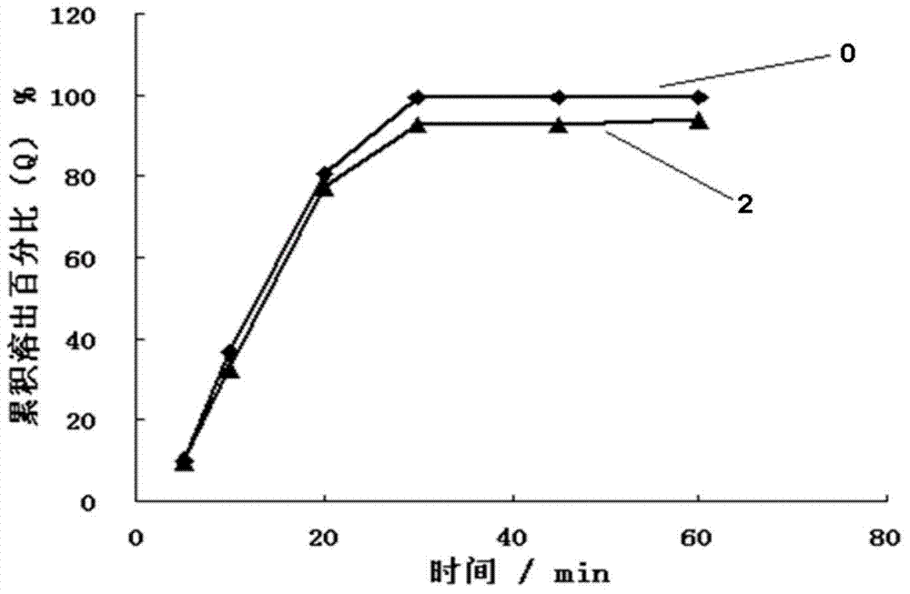 Nimodipine solid dispersant and tablet and their preparation methods