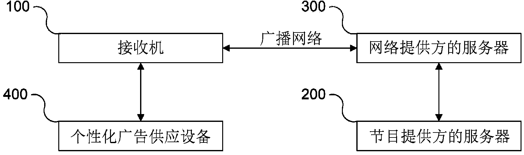 Method of providing a personalized advertisement in a receiver