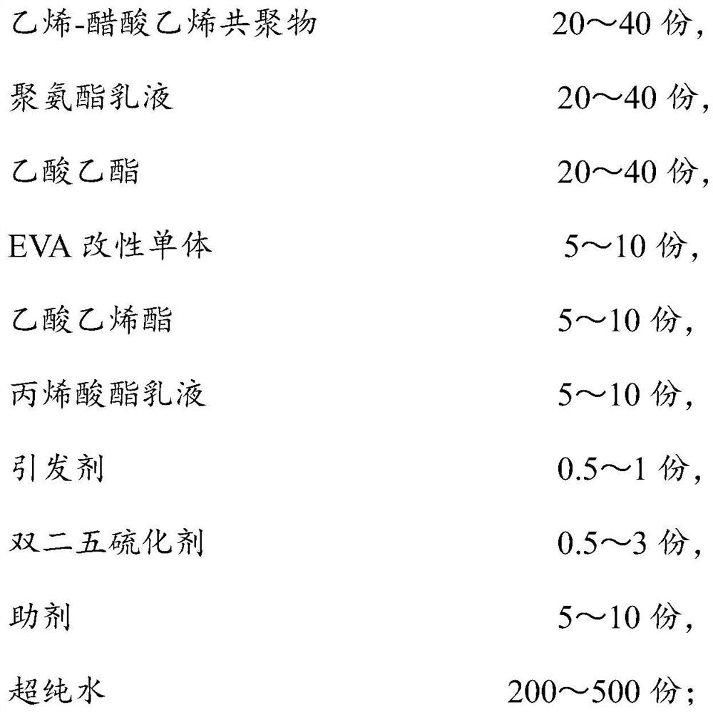 Water-based EVA treating agent and preparation method thereof