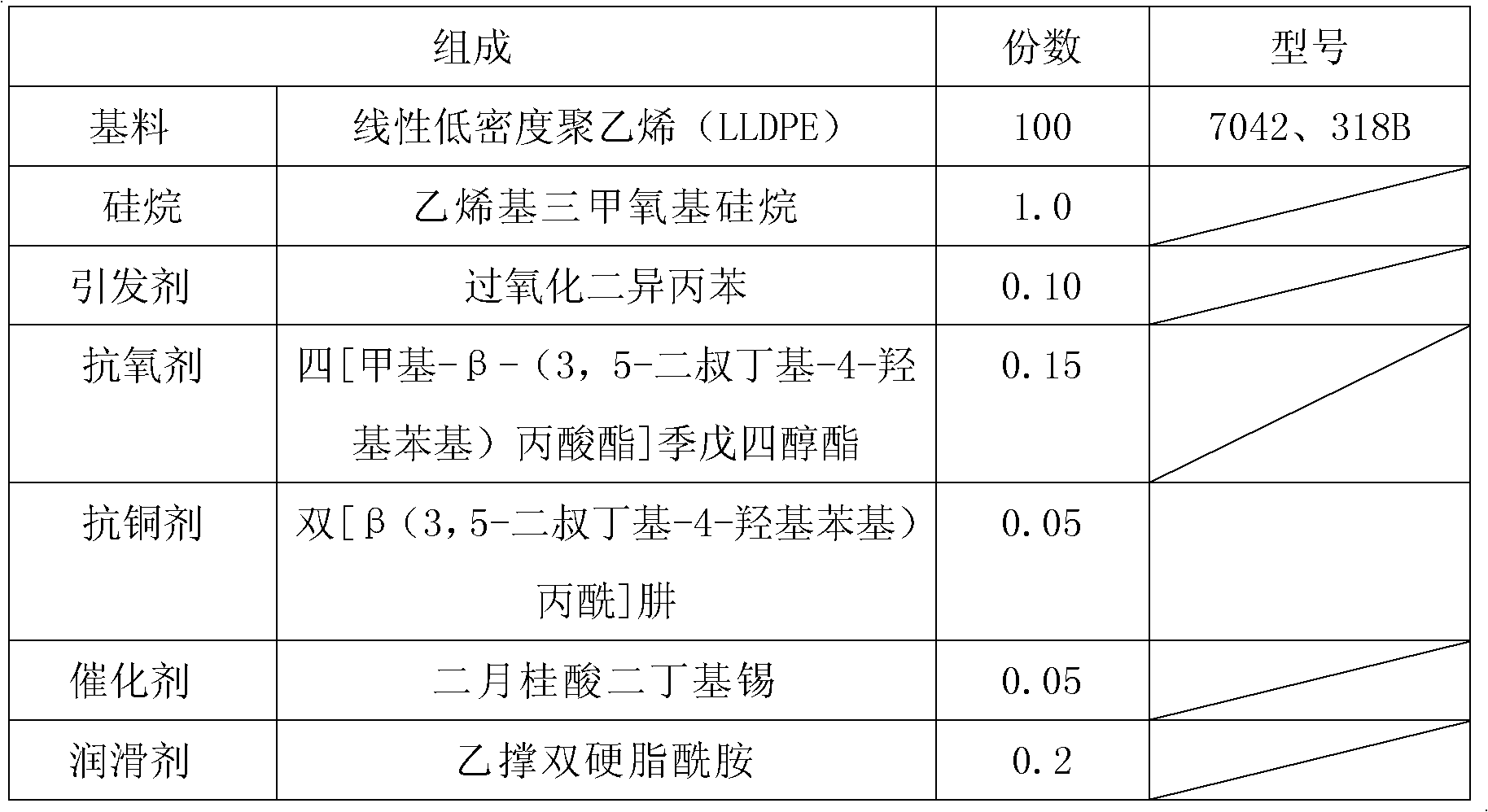 Low-retraction silicane XLPE (Cross Linked Polyethylene) insulating material of 10 KV and below applicable to extrusion one-step method