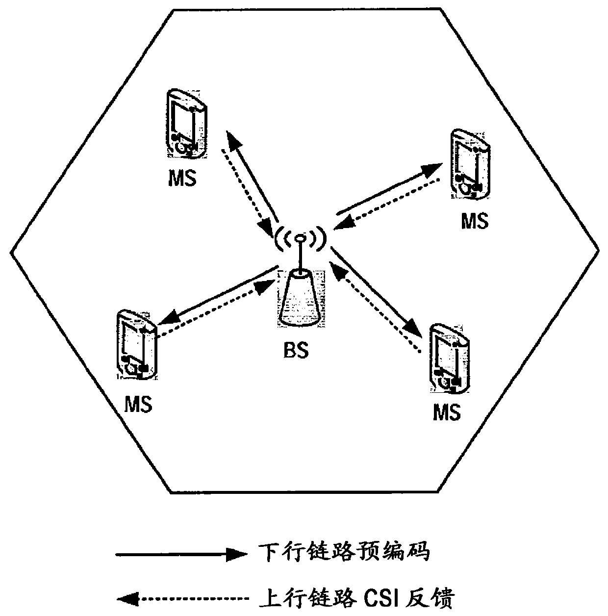 Method and apparatus for determining feedback transmission resource for mobile stations and method and apparatus for providing information therefor