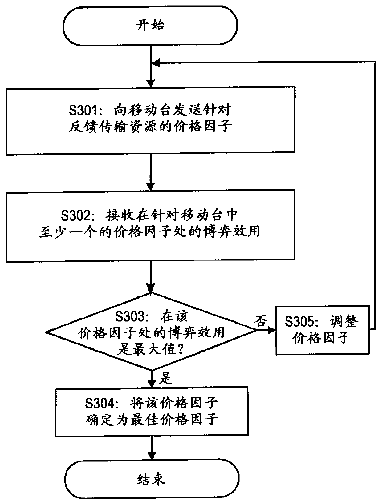 Method and apparatus for determining feedback transmission resource for mobile stations and method and apparatus for providing information therefor