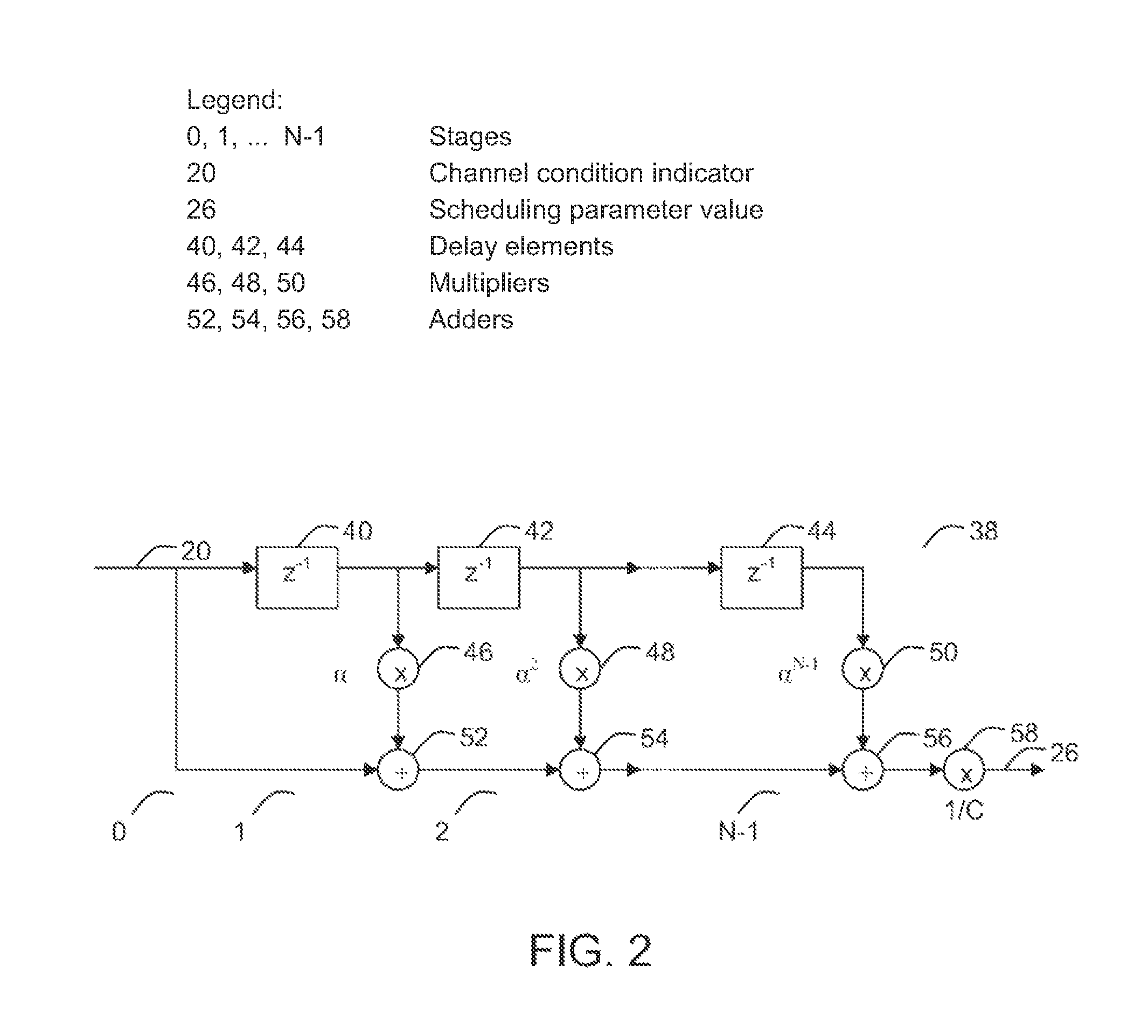 Channel condition dependent scheduling