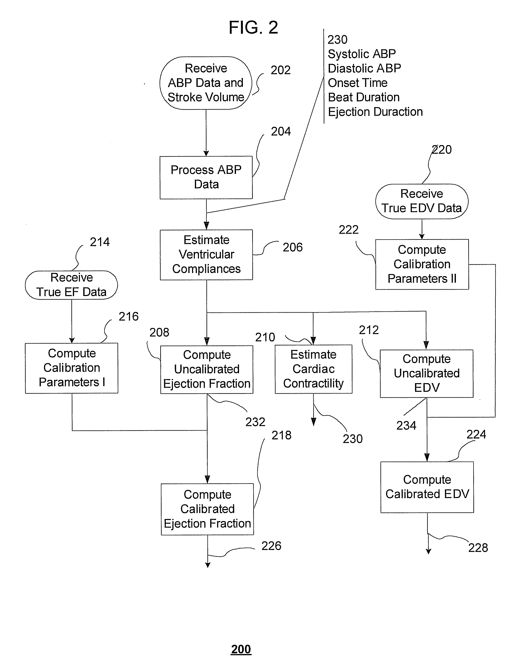 Systems and methods for model-based estimation of cardiac ejection fraction, cardiac contractility, and ventricular end-diastolic volume