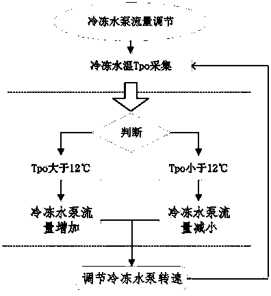 A central air-conditioning modeling and control strategy considering the fresh air system