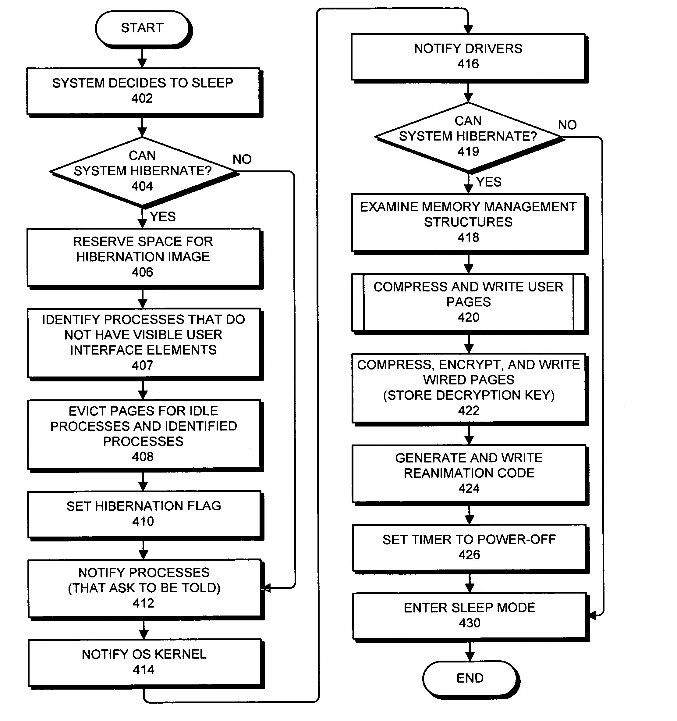 Method and apparatus for quickly reanimating devices from hibernation