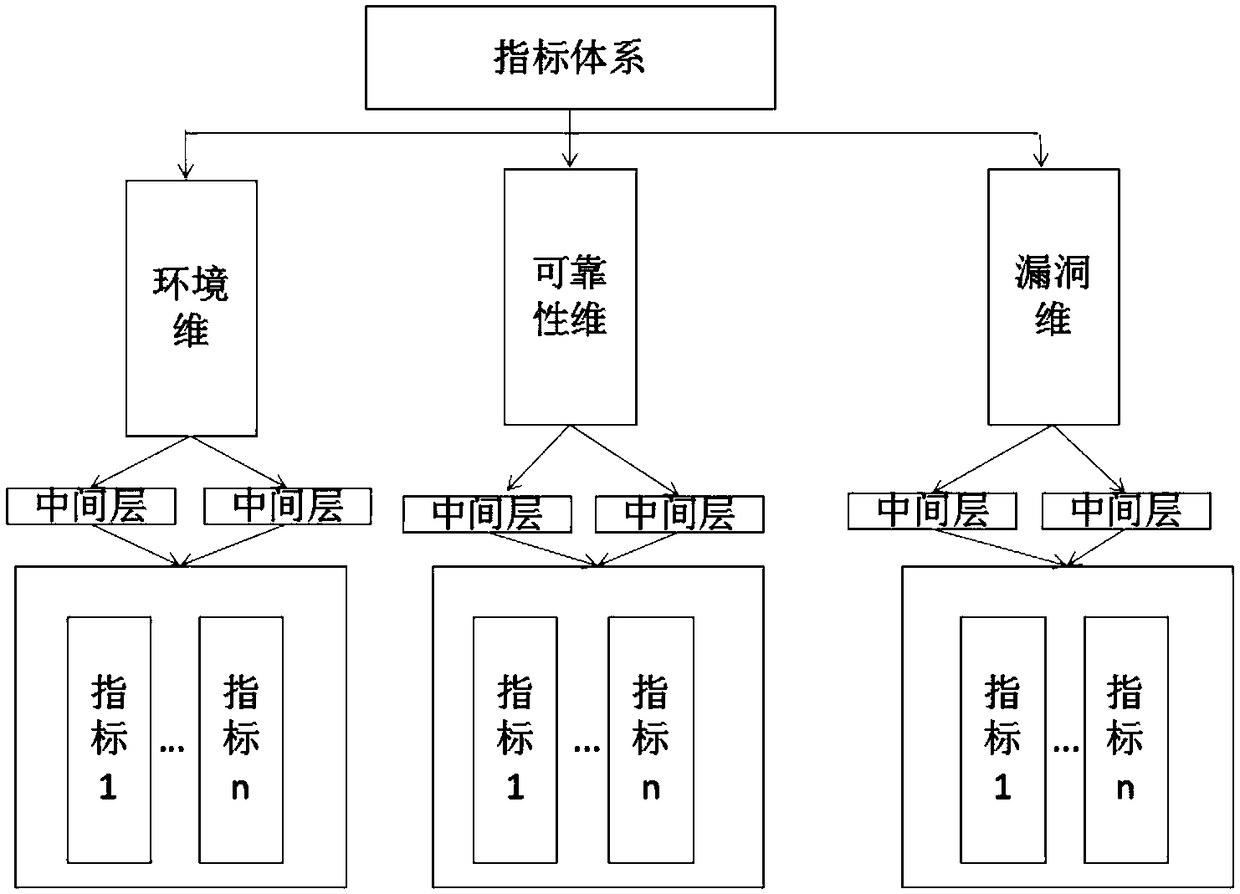 Network space security measurement method based on differential manifolds