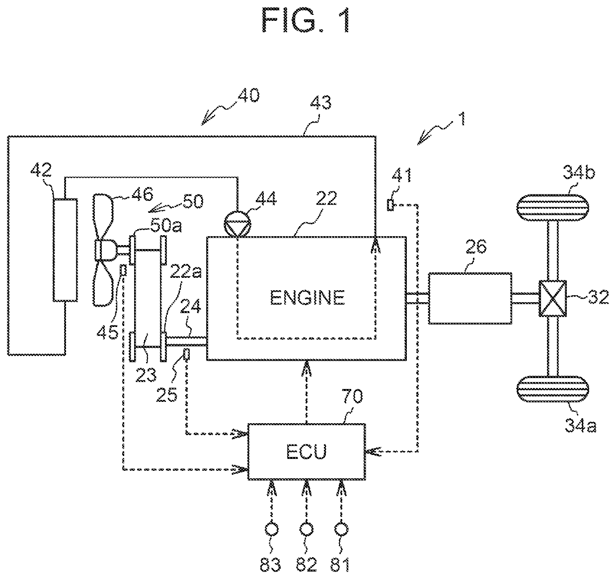 Controller of fan coupling device