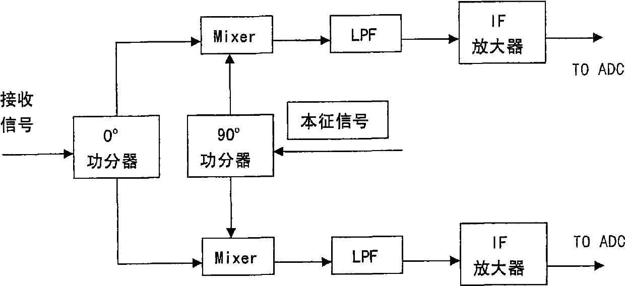 Phase detection method based on only amplitude detection