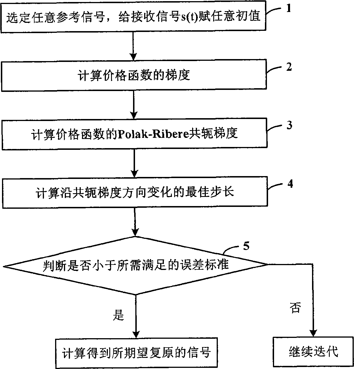 Phase detection method based on only amplitude detection