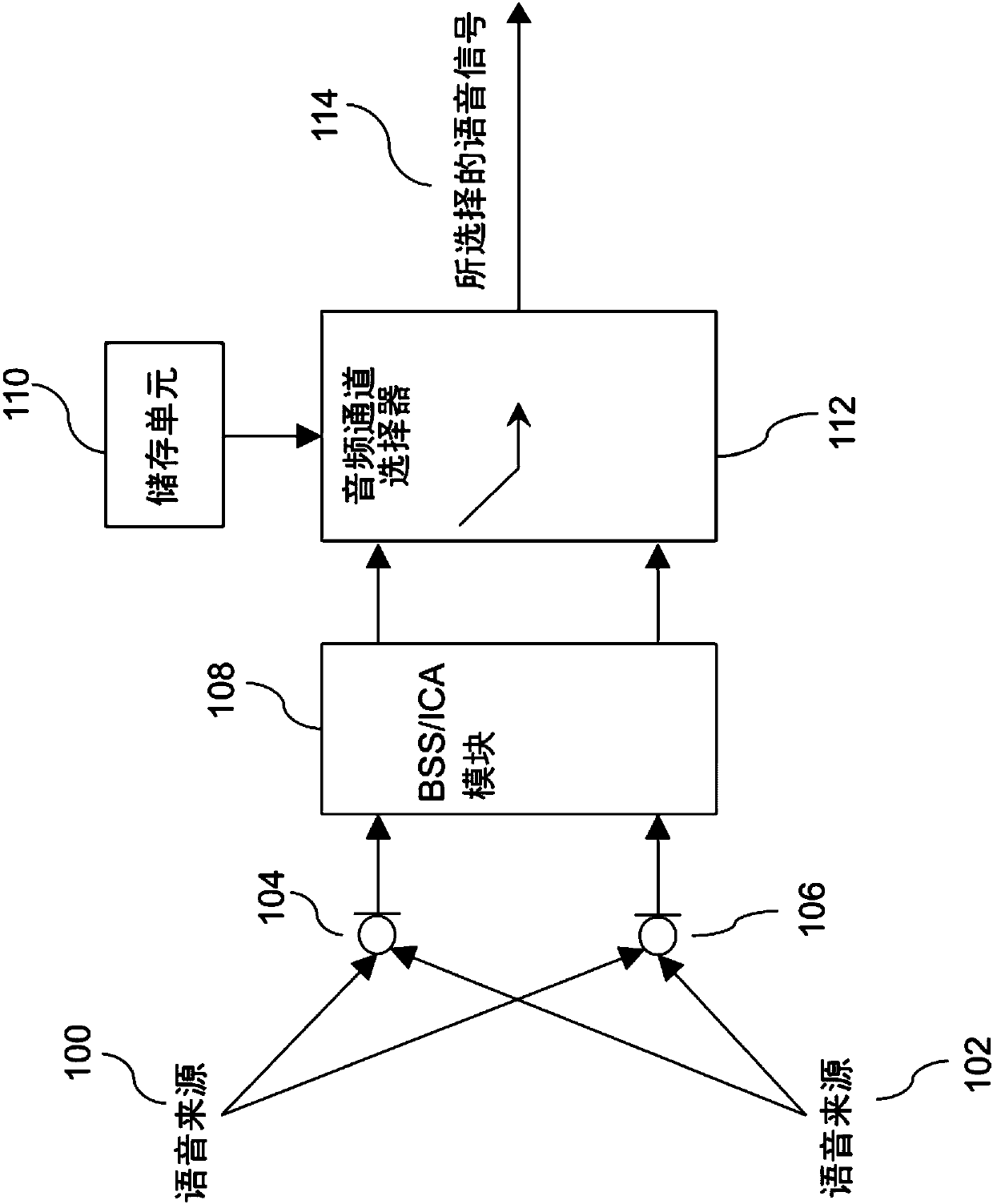 Speech enhancement for target speakers and speed enhancement method