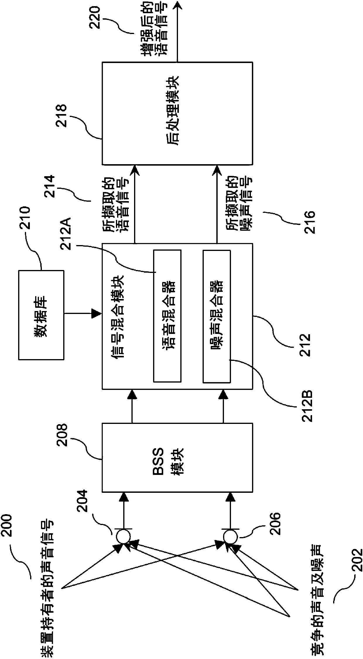 Speech enhancement for target speakers and speed enhancement method