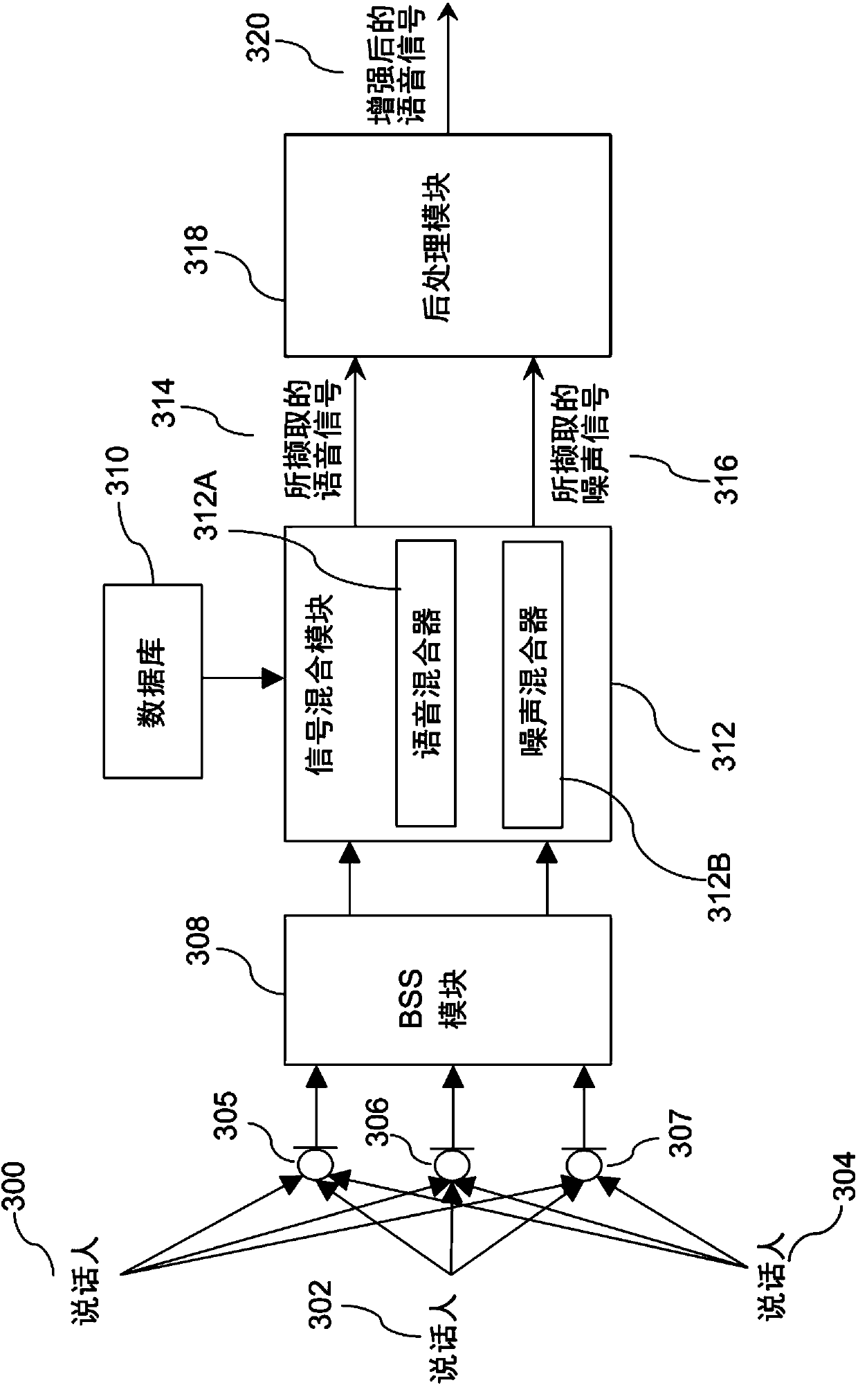 Speech enhancement for target speakers and speed enhancement method