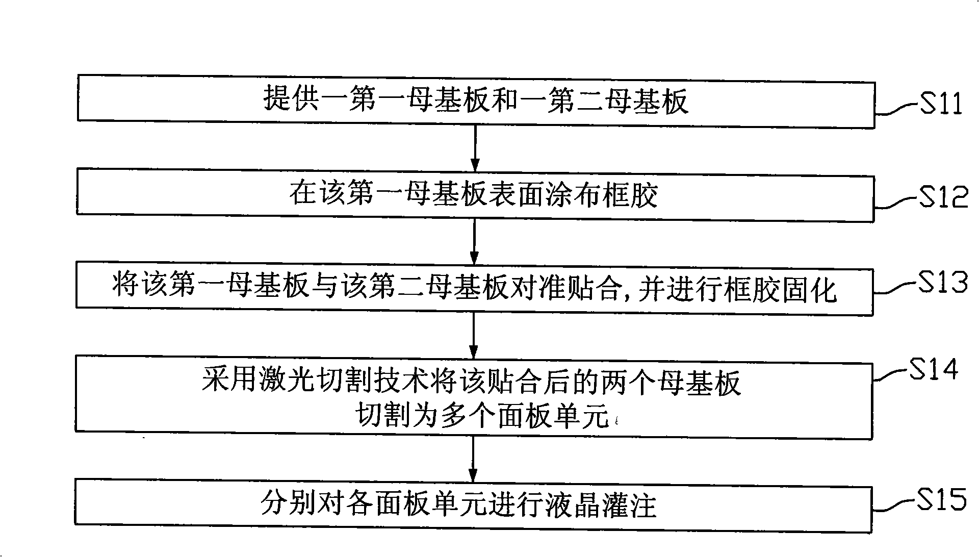 Method for manufacturing liquid crystal panel and method for cutting substrate