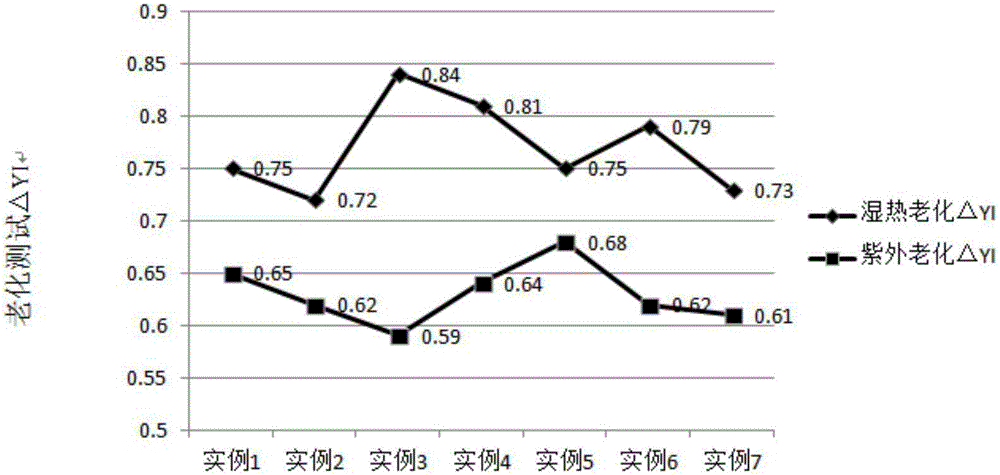 White polyolefin glue film with good water resistance performance, and preparation method thereof