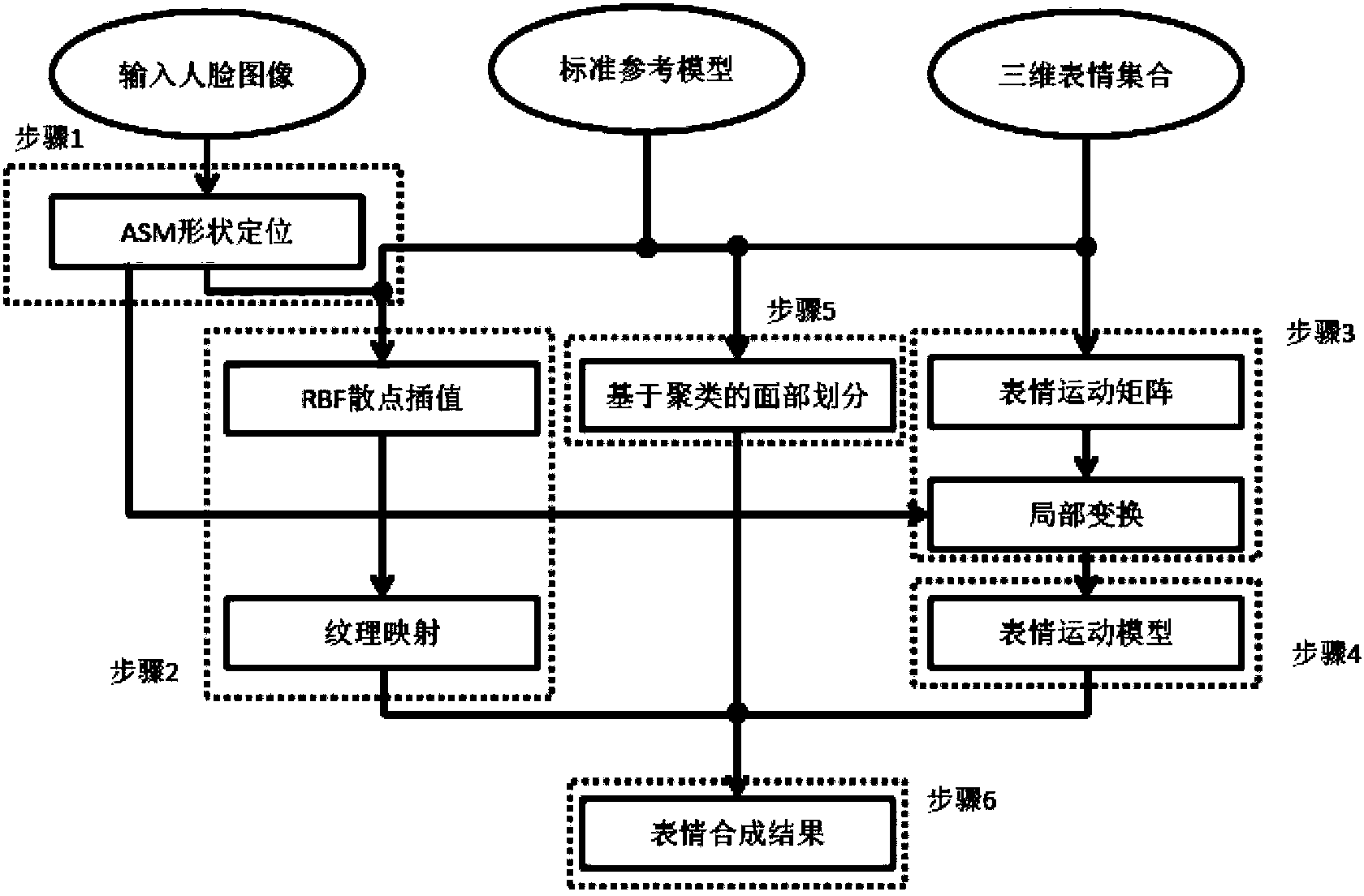 Method and device for automatically synthesizing three-dimensional expression based on single facial image