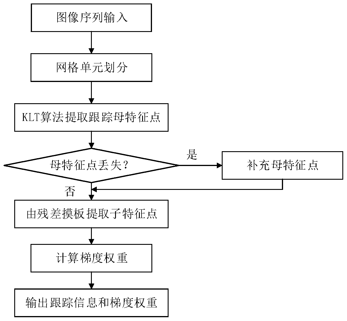 Online luminosity calibration method based on direct method monocular SLAM