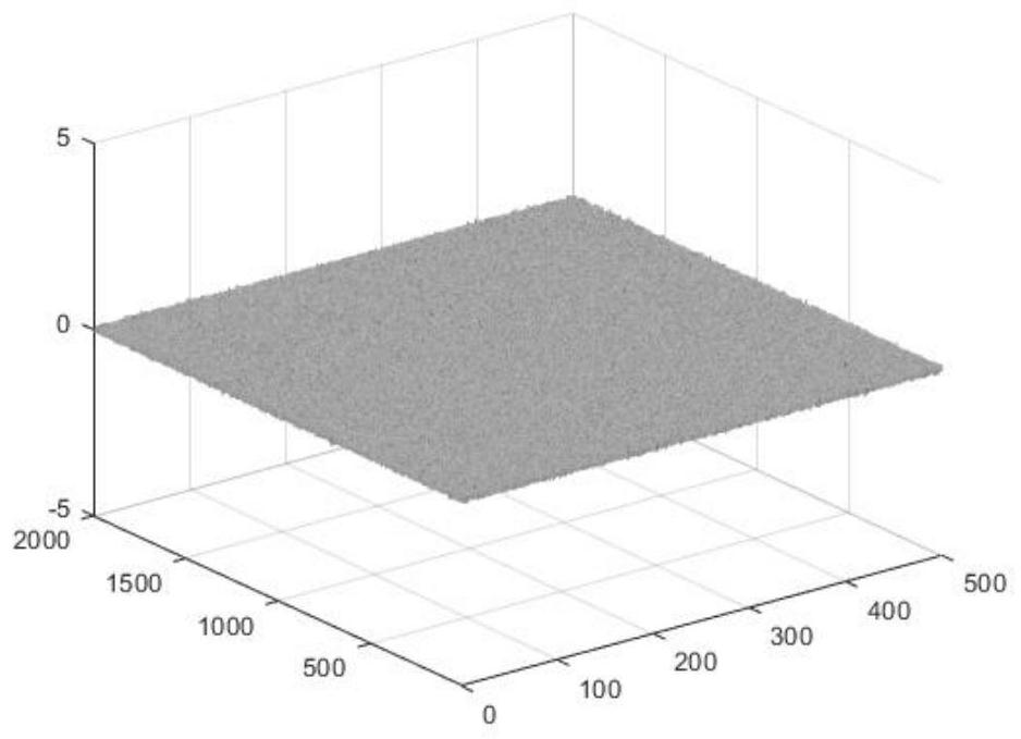 Random multi-area efficient polishing path planning method oriented to matching working conditions