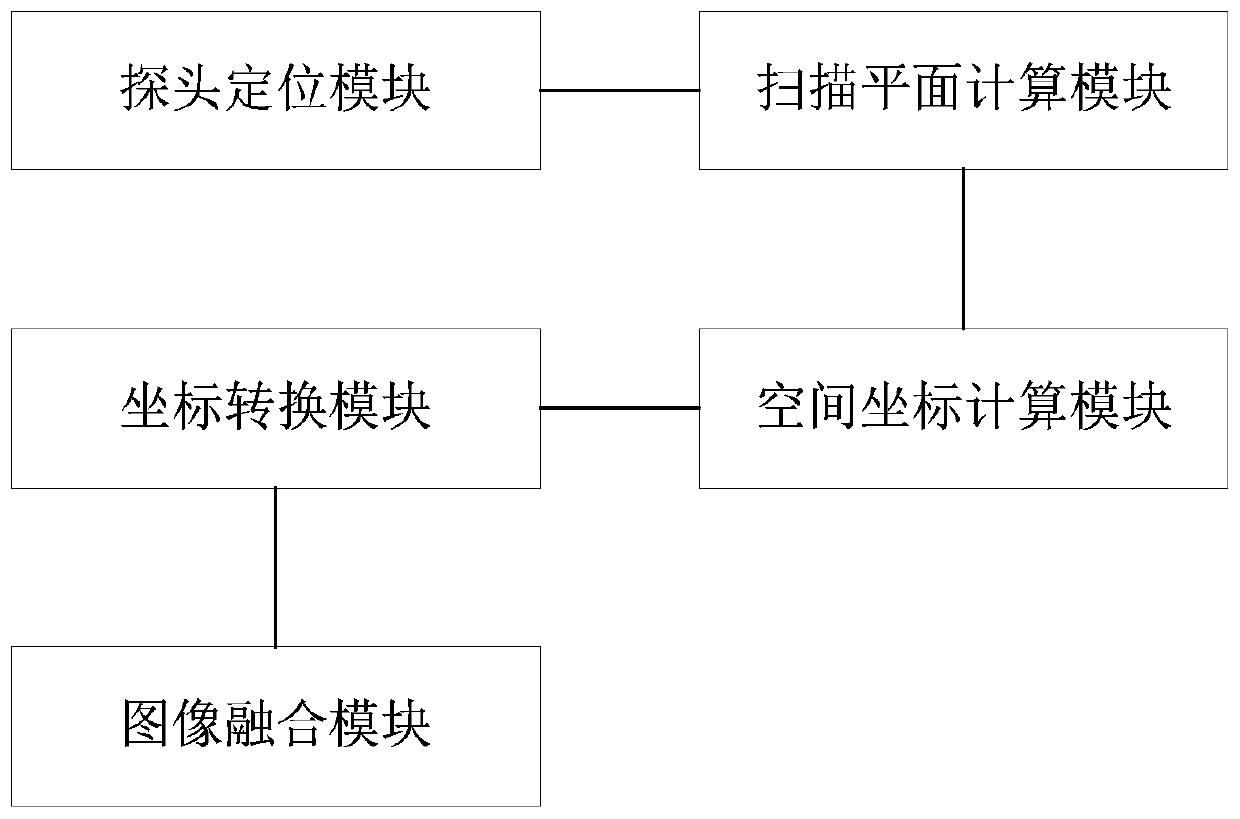 Multi-angle ultrasonic image fusion method and system and electronic equipment