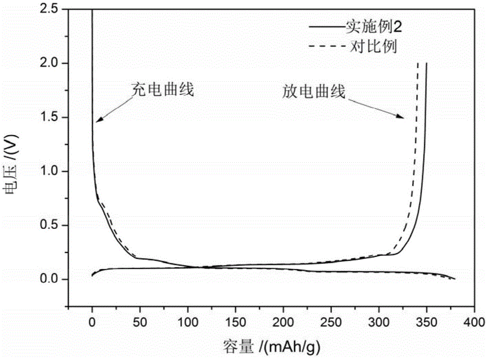 Electrolyte additive based on glycerol carbonate compounds and lithium ion battery