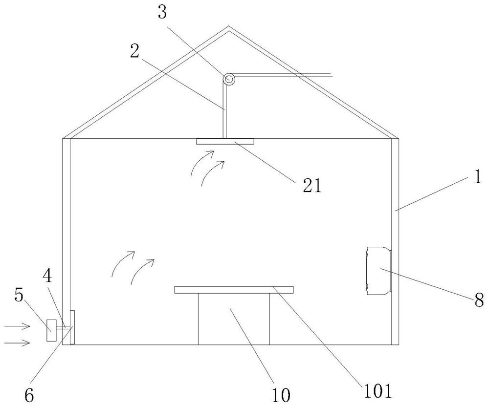 Dining room with sterilization mechanism