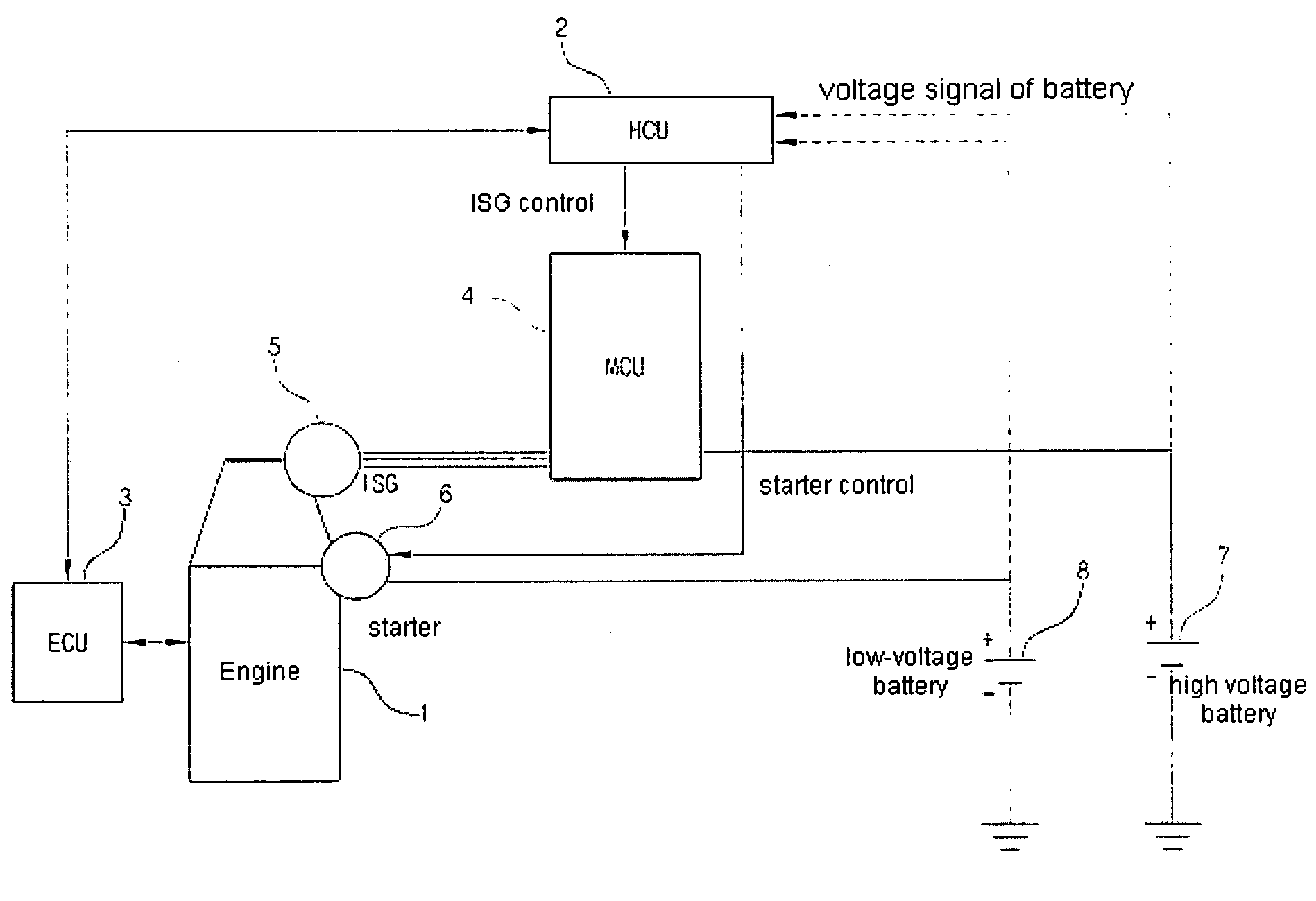 Engine start method of vehicle having starter motor and ISG