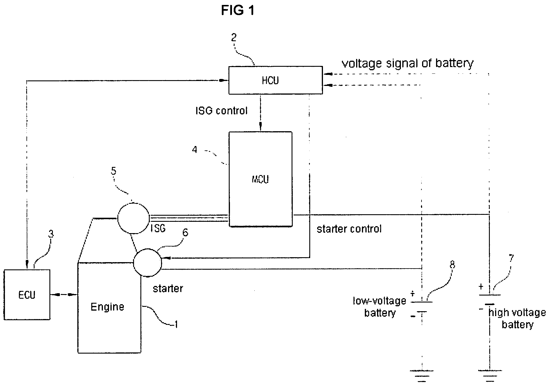 Engine start method of vehicle having starter motor and ISG