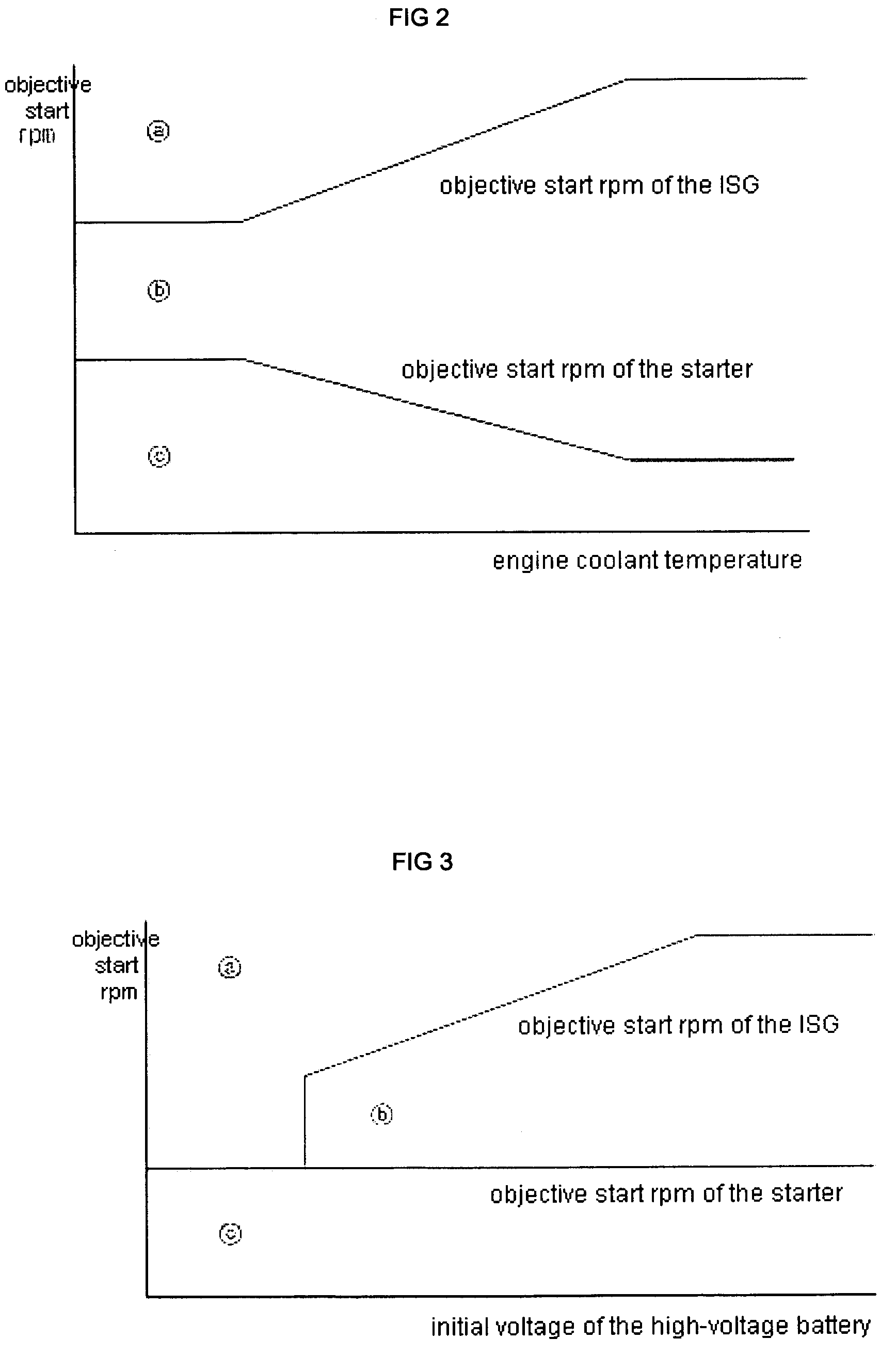 Engine start method of vehicle having starter motor and ISG