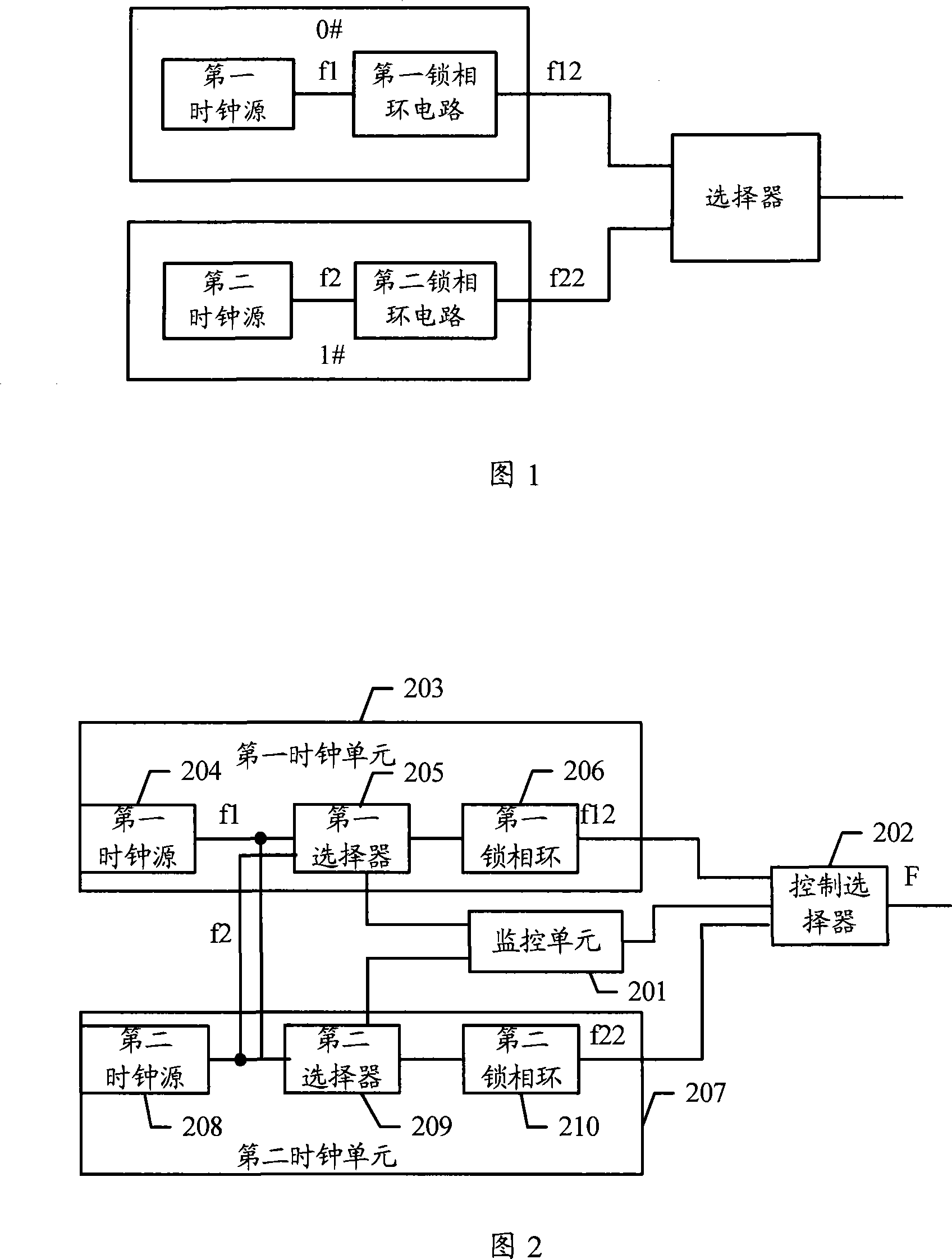 Clock synchronization device and method