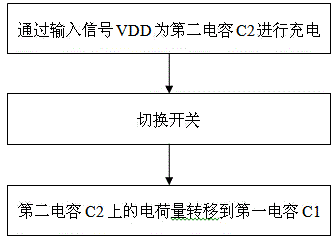 Anti-jitter circuit, anti-jitter method, and successive approximation analog-to-digital converter based on circuit