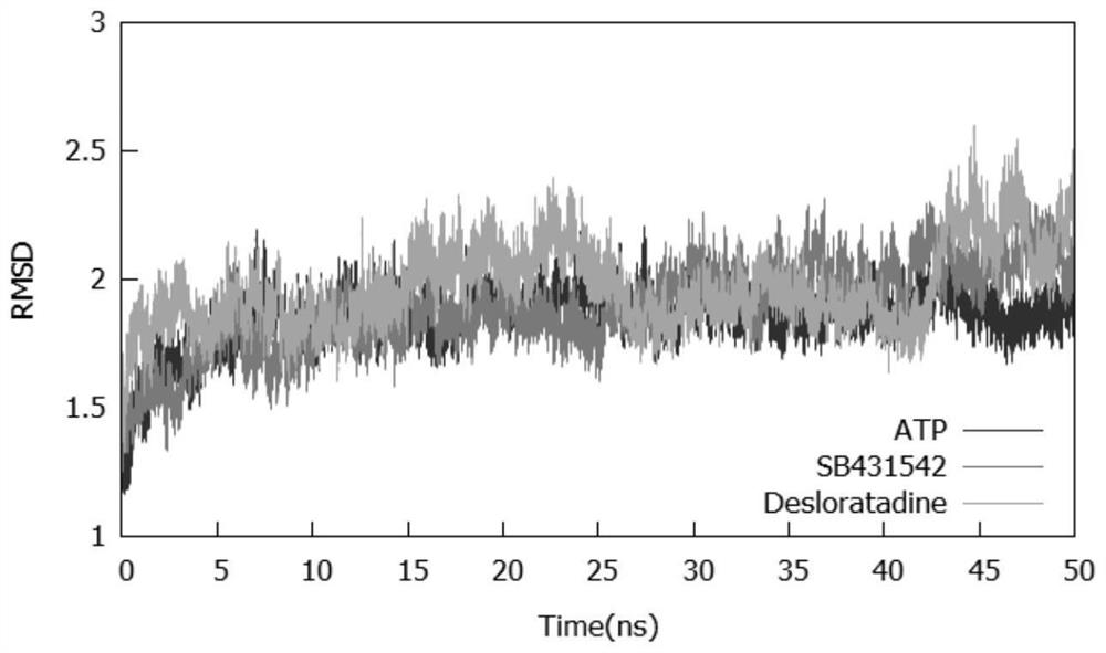 Application of desloratadine in preparation of medicine taking TGF-beta I type receptor as target spot