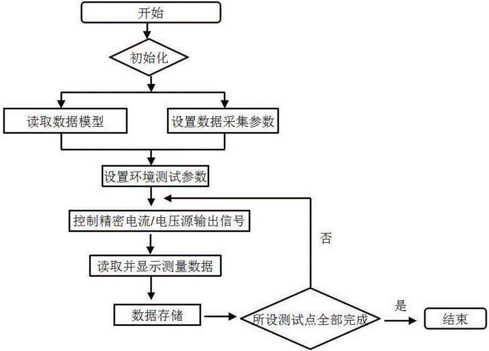 Virtual test apparatus for thermal wind speed sensor in absence of wind tunnel