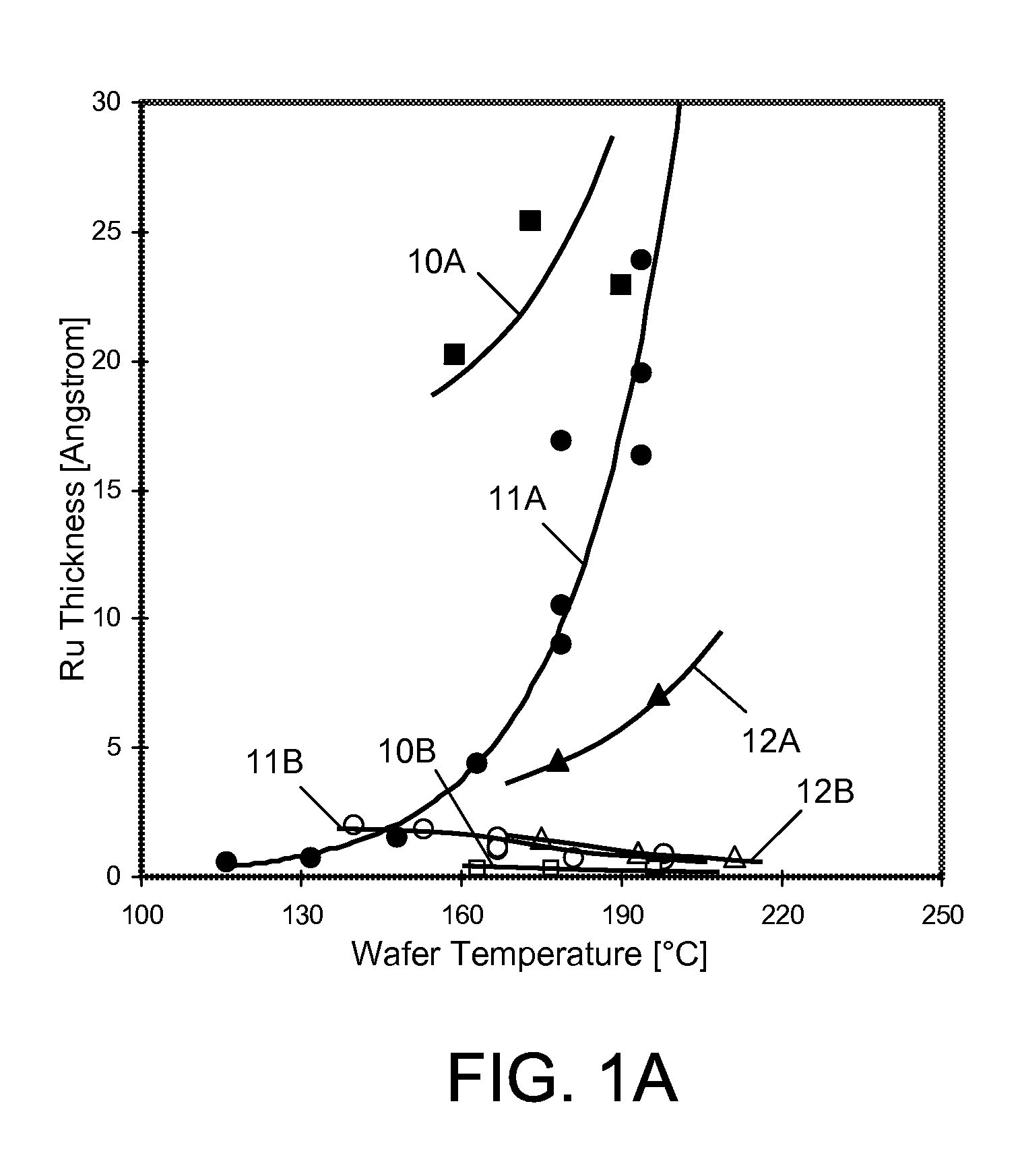 Method for integrating selective low-temperature ruthenium deposition into copper metallization of a semiconductor device