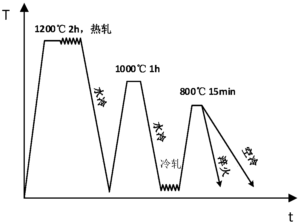 Fe-Mn-Al-C series cold-rolled automobile steel and preparation method