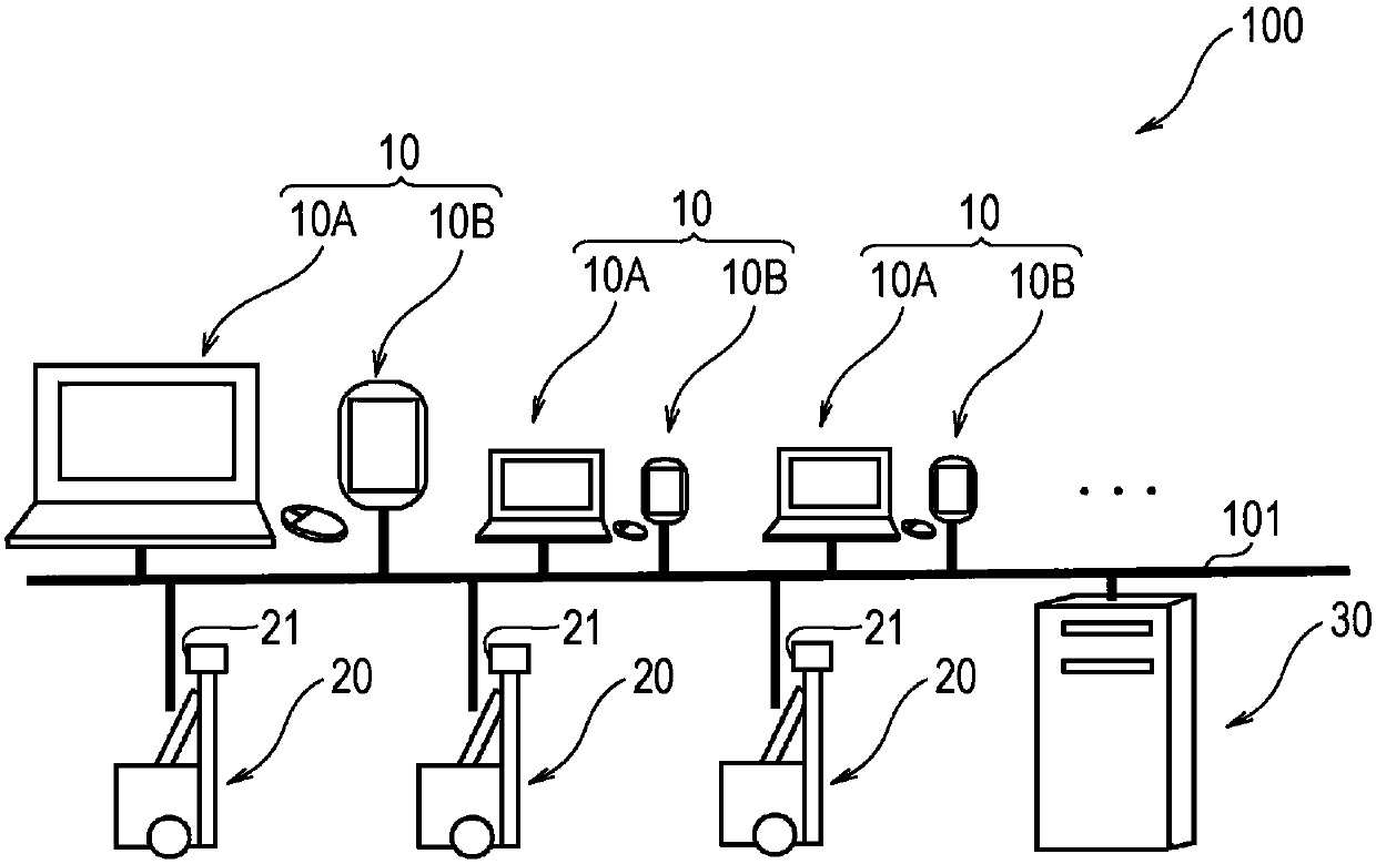 Service providing system and service provision instruction method