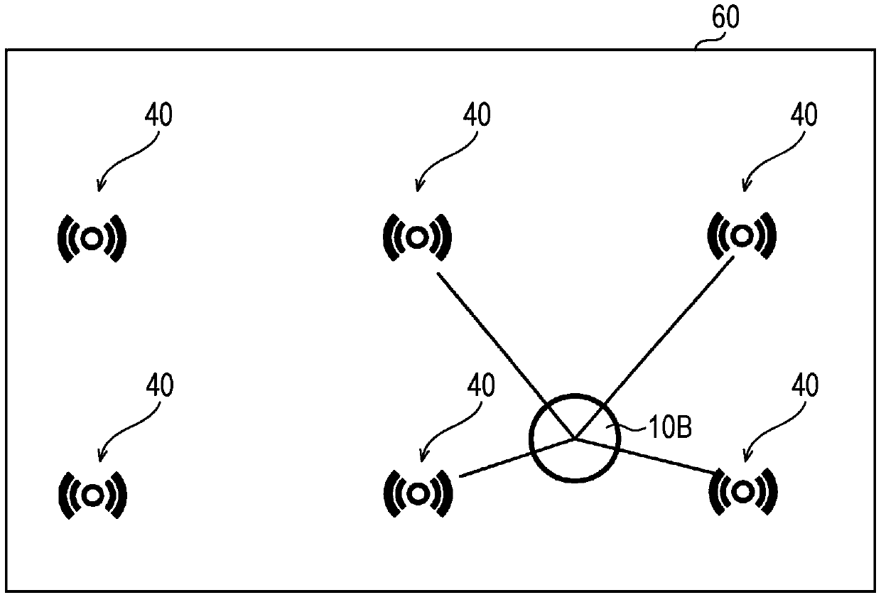 Service providing system and service provision instruction method