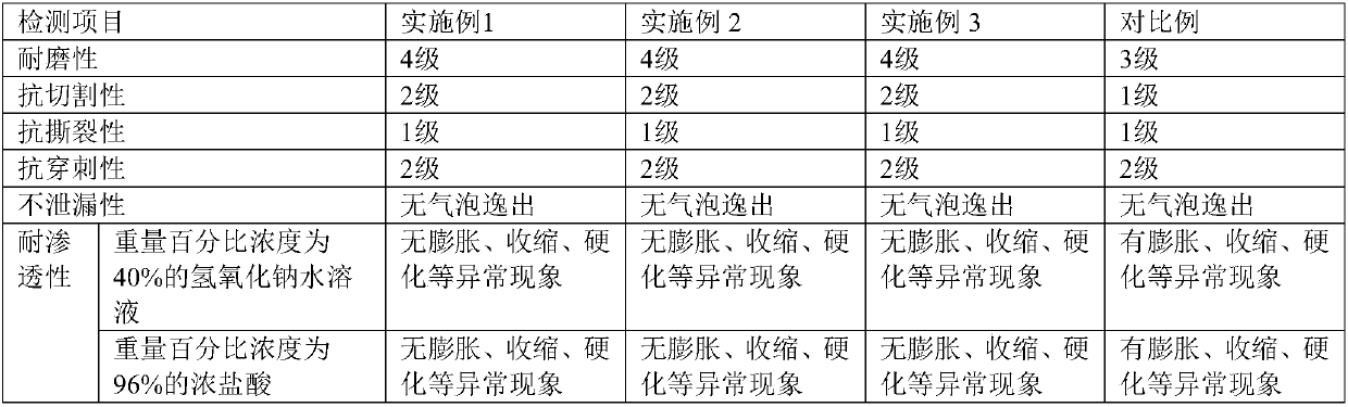 Acid and alkali resistant latex glove and preparation process thereof