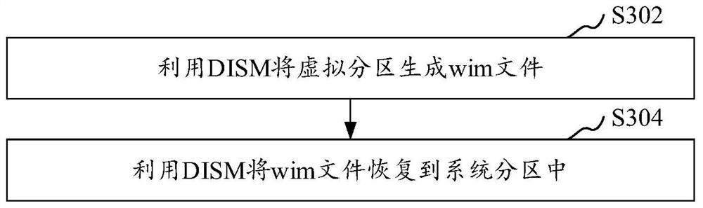 Server system backup recovery method and device, computer equipment and storage medium