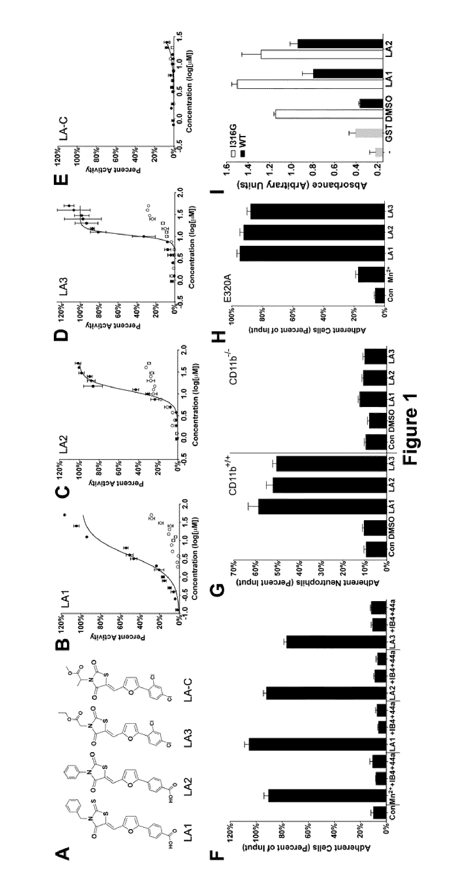 Compounds and methods for regulating integrins