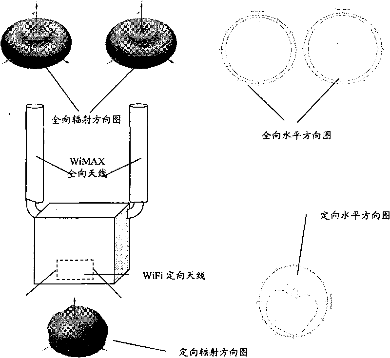 Device and method for inhibiting coexistence interference of WiMAX and WiFi