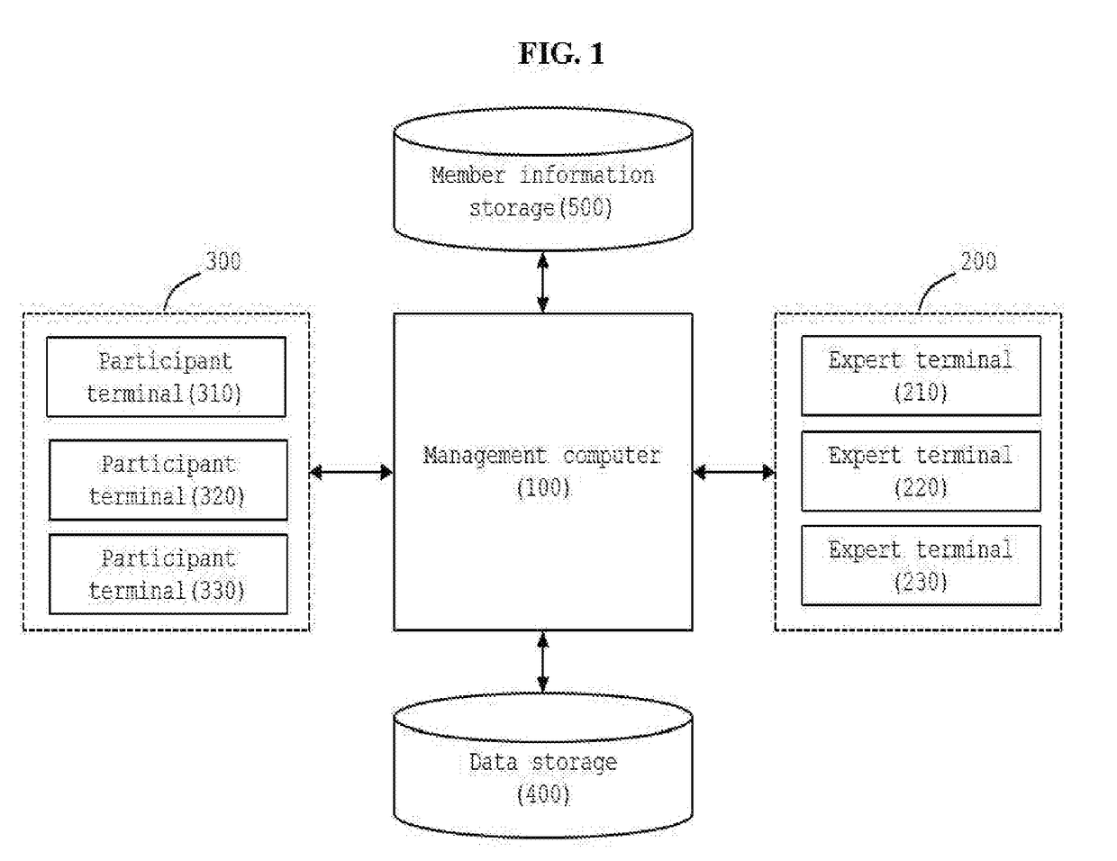 Collective intelligence convergence system and method thereof