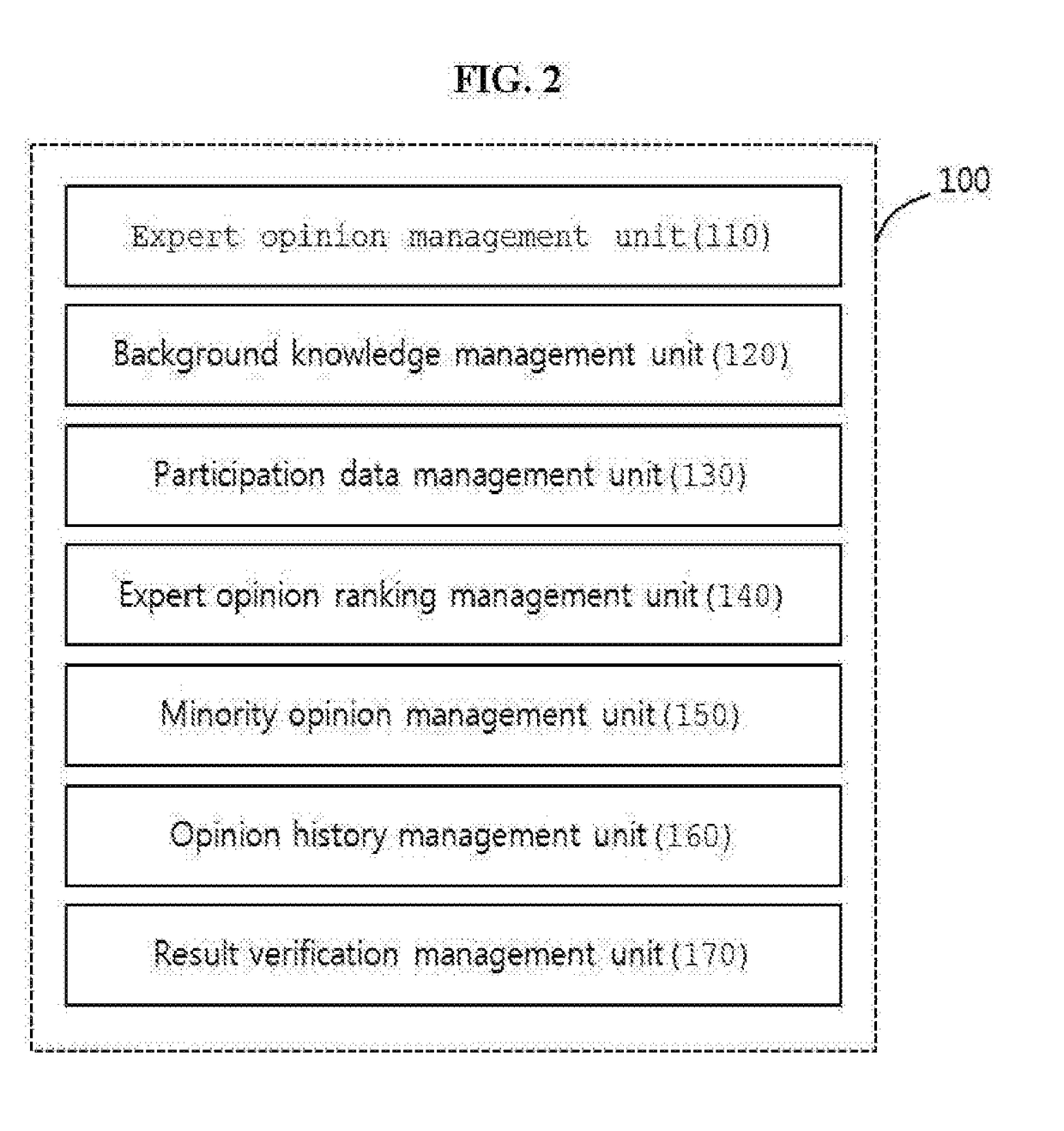 Collective intelligence convergence system and method thereof