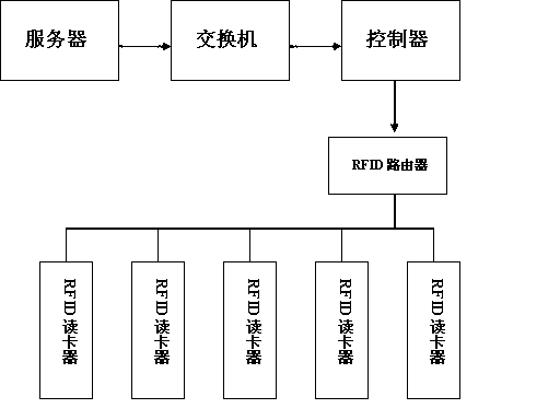 RFID-based automatic time optimization method for work piece in production line