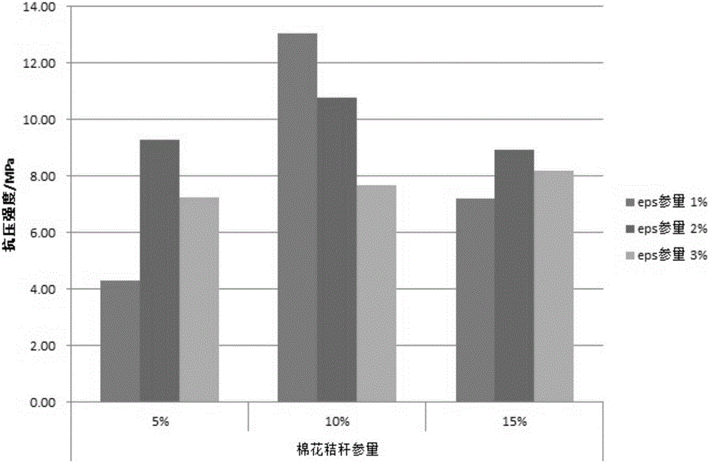 Energy-saving cotton straw-EPS (expandable polystyrene) building block and preparation method thereof