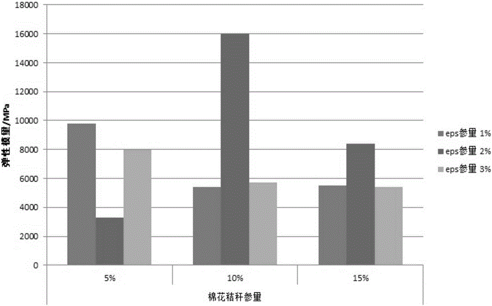 Energy-saving cotton straw-EPS (expandable polystyrene) building block and preparation method thereof