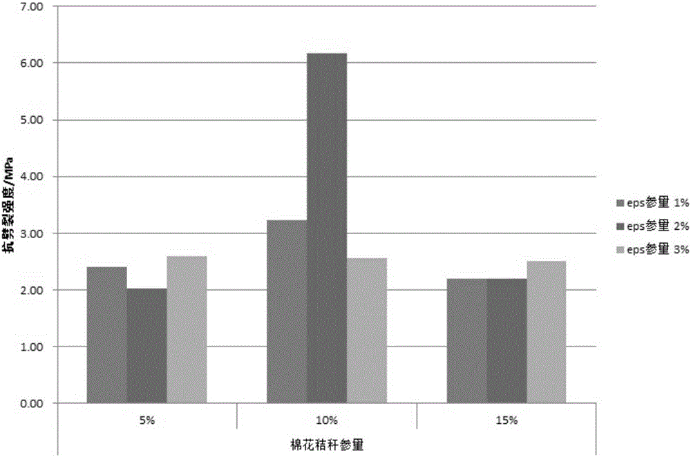 Energy-saving cotton straw-EPS (expandable polystyrene) building block and preparation method thereof